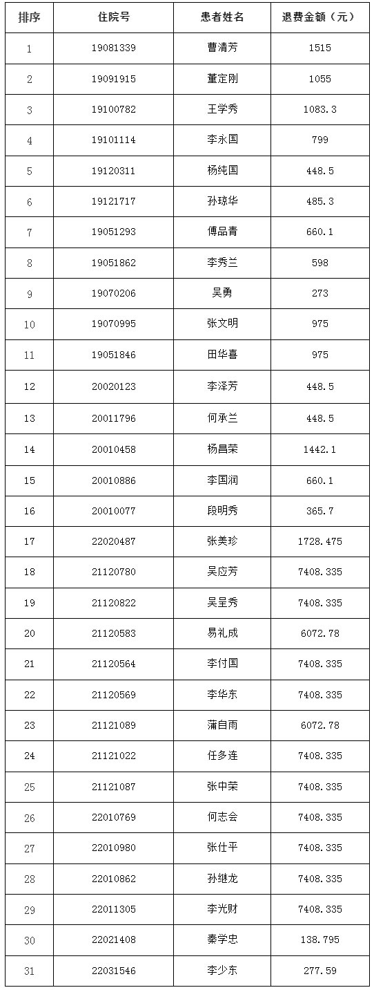 巴中市中医院关于患者退费的公告.jpg 巴中市中医院关于患者退费的公告.jpg