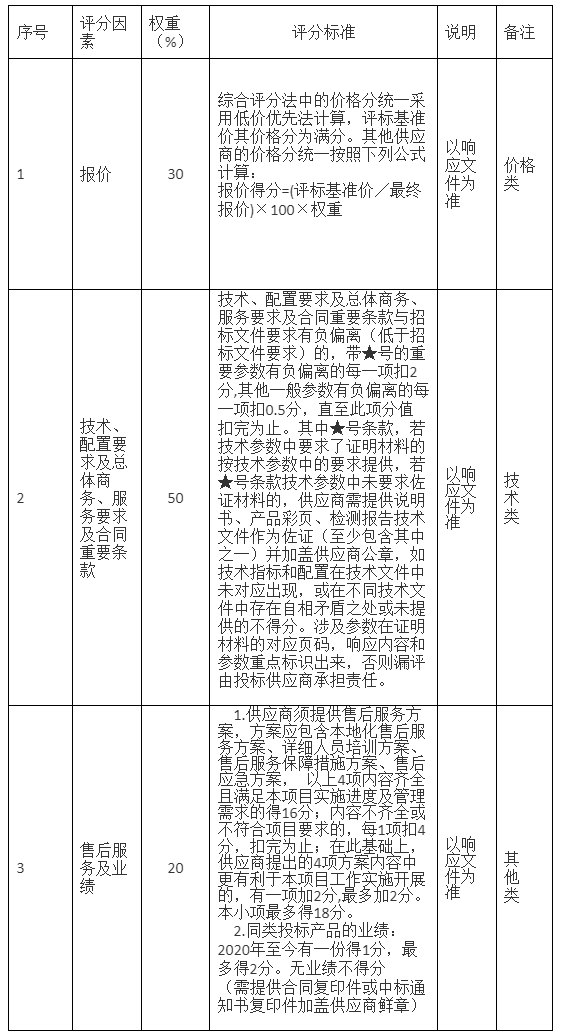 巴中市中医院关于空气消毒机等设备采购项目竞争性磋商的公告.png 巴中市中医院关于空气消毒机等设备采购项目竞争性磋商的公告.png