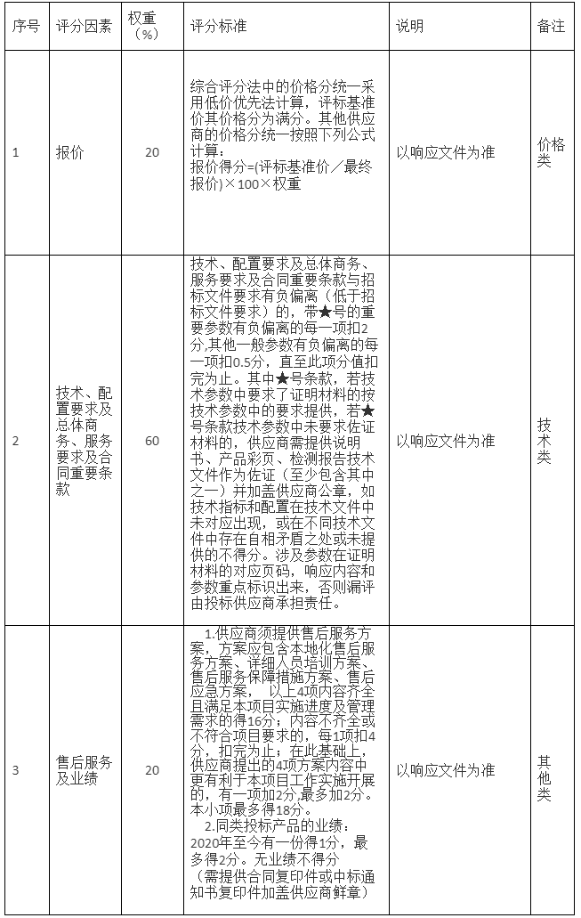 巴中市中医院关于基础设施设备采购项目竞争性磋商的公告.png 巴中市中医院关于基础设施设备采购项目竞争性磋商的公告.png