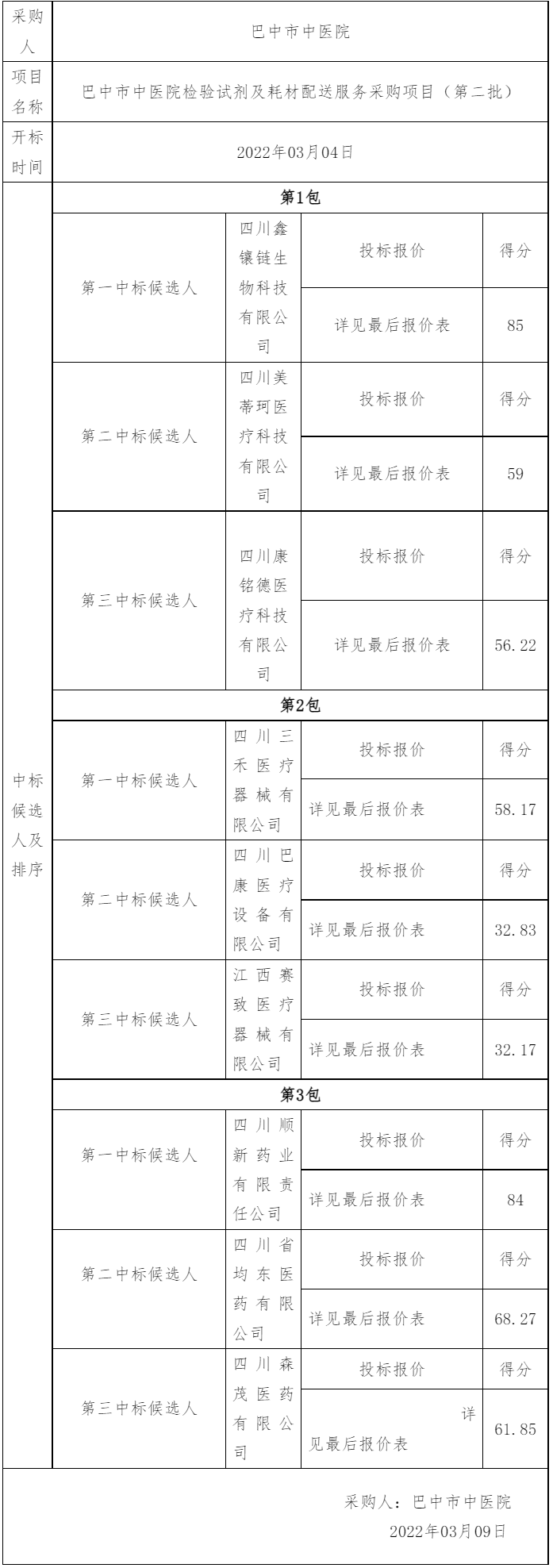 巴中市中医院关于检验试剂及耗材配送服务采购项目（第二批）中标结果的公示.png