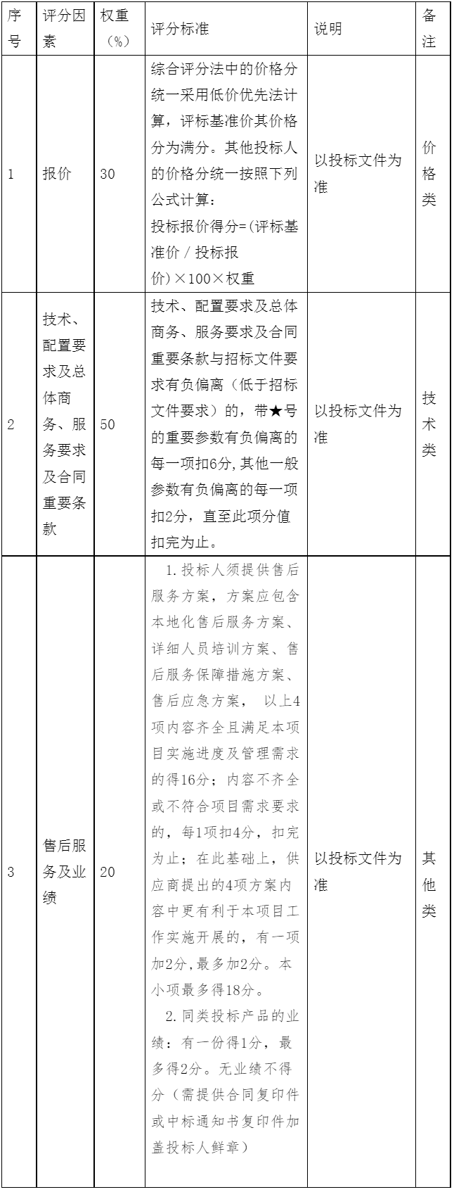 巴中市中医院关于全自动生化分析仪采购项目招标的公告.png